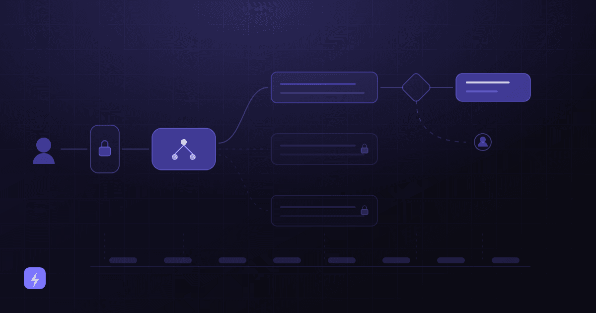A layered security diagram: a user passing through an authentication gate into an AI system, which reaches only an approved subset of data stores while others stay locked, with a permissions gate before any action, a log trail beneath, and a human approval checkpoint on one branch.