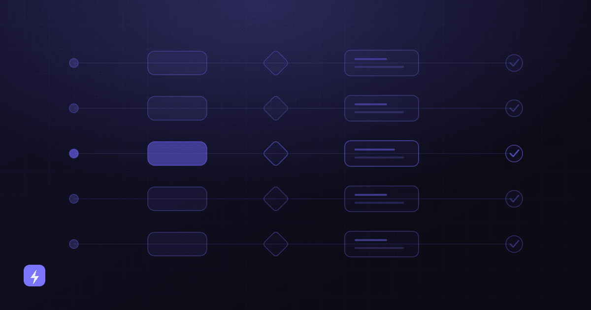 Five stacked workflow lanes labelled by department, each running from a trigger through an AI step and a business rule into a system record, with a branch to a human review checkpoint.
