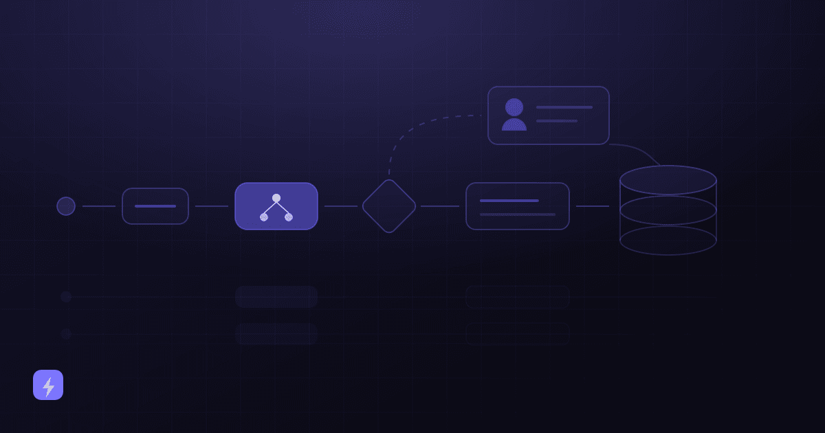 A single automation workflow drawn end to end: an event feeding a trigger, an AI interpretation step, a business-rules gate that branches to a human review checkpoint, and an action writing into a system of record.
