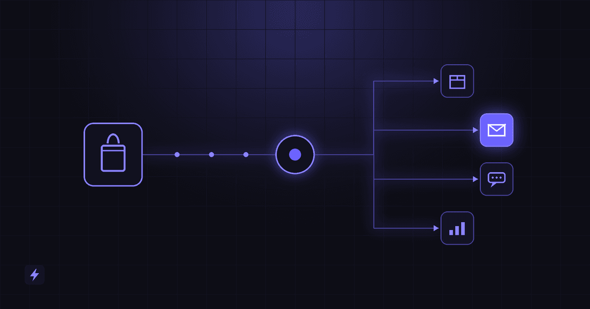 Abstract workflow in brand purple on near-black: a shopping-bag trigger node sends a signal into a central hub that fans out to four connected task nodes.